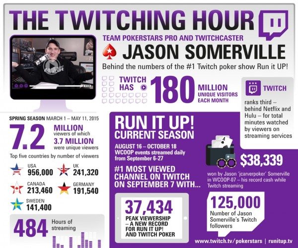 Jason Somerville - Run it UP! infographic